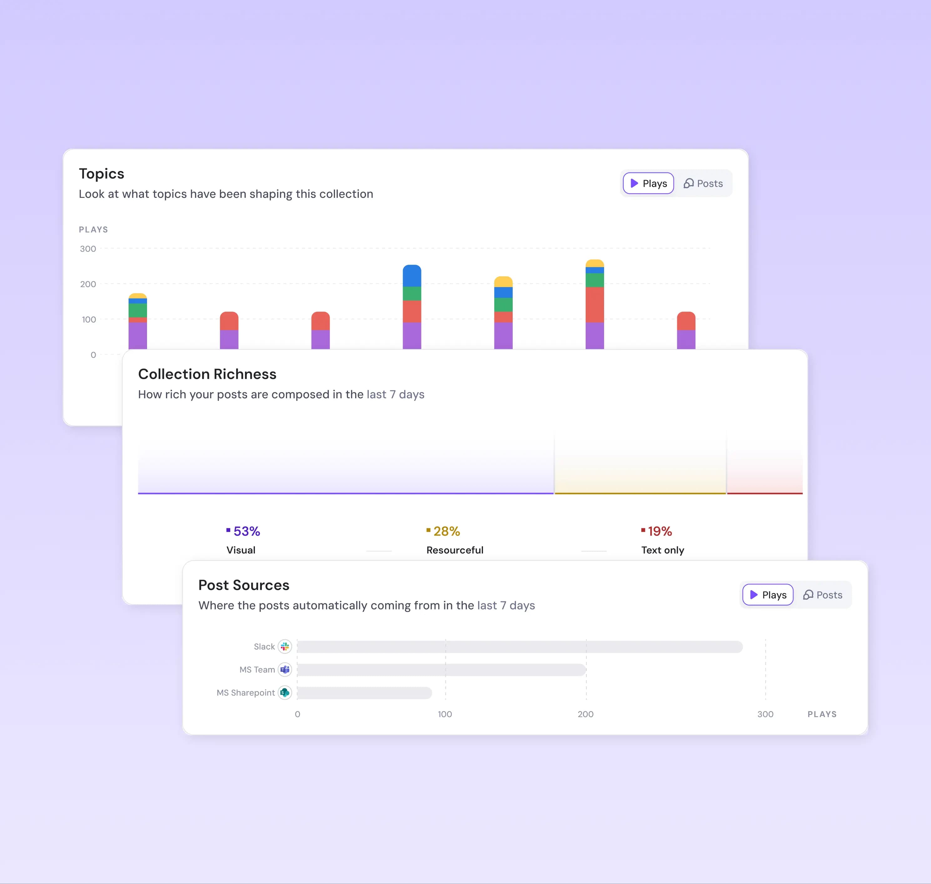 ScreenCloud Arc analytics dashboard with topic coverage, collection richness, and post sources